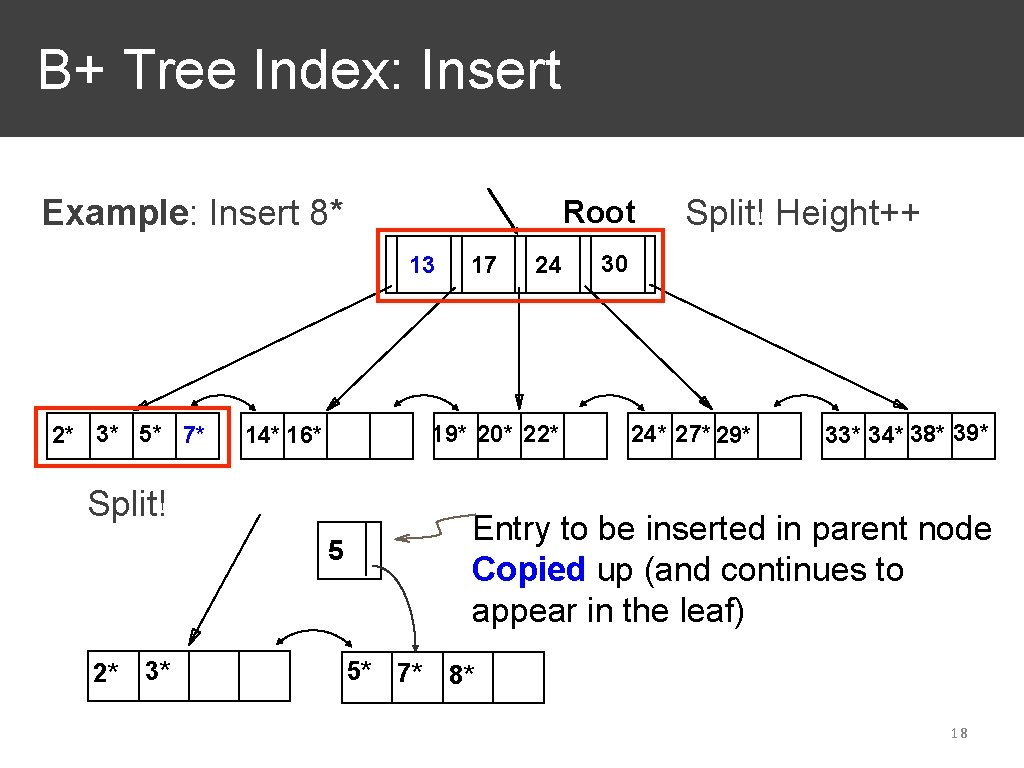 B+ Tree Index: Insert Example: Insert 8* Root 13 2* 3* 5* 7* 30