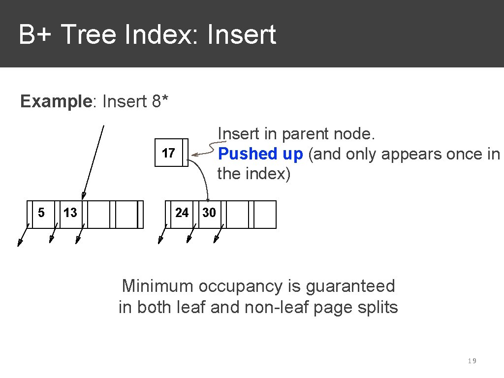B+ Tree Index: Insert Example: Insert 8* 17 5 13 Insert in parent node.