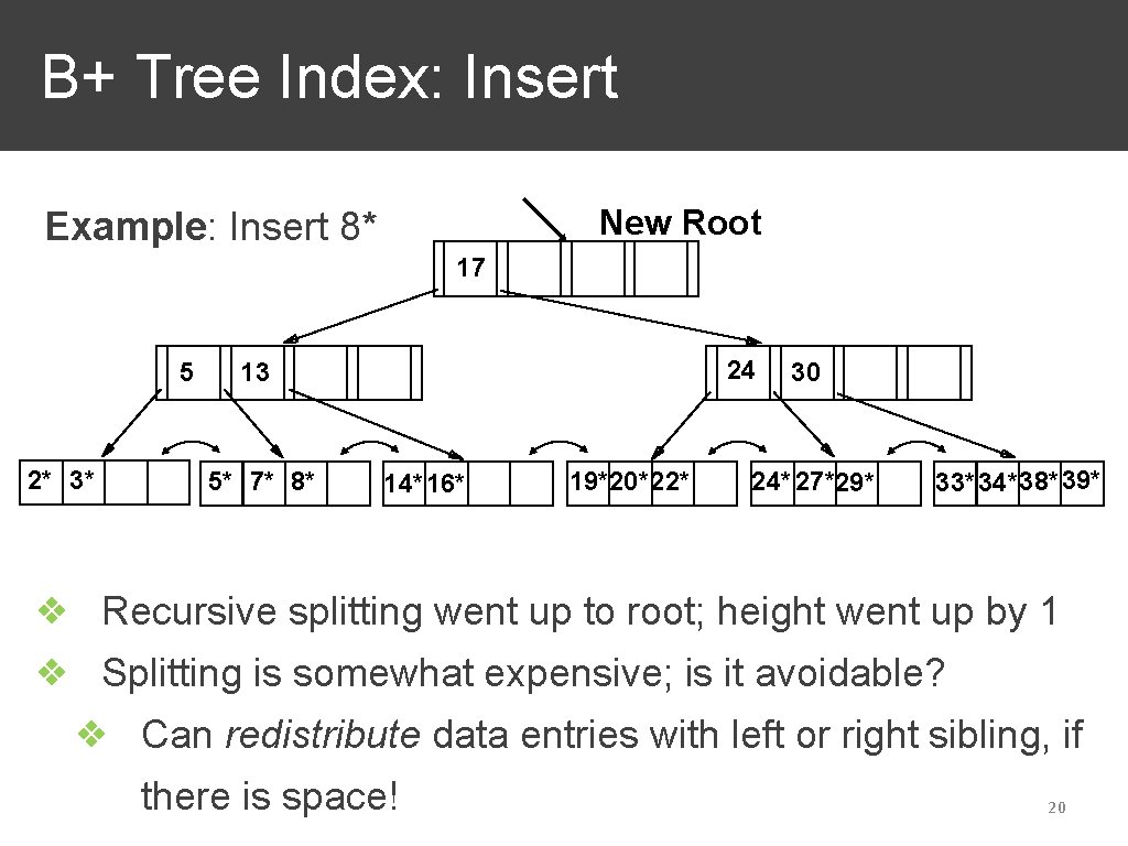 B+ Tree Index: Insert New Root Example: Insert 8* 17 5 2* 3* 24