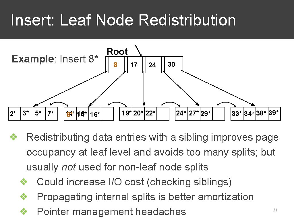Insert: Leaf Node Redistribution Example: Insert 8* 2* 3* 5* 7* 14* 16* 8*