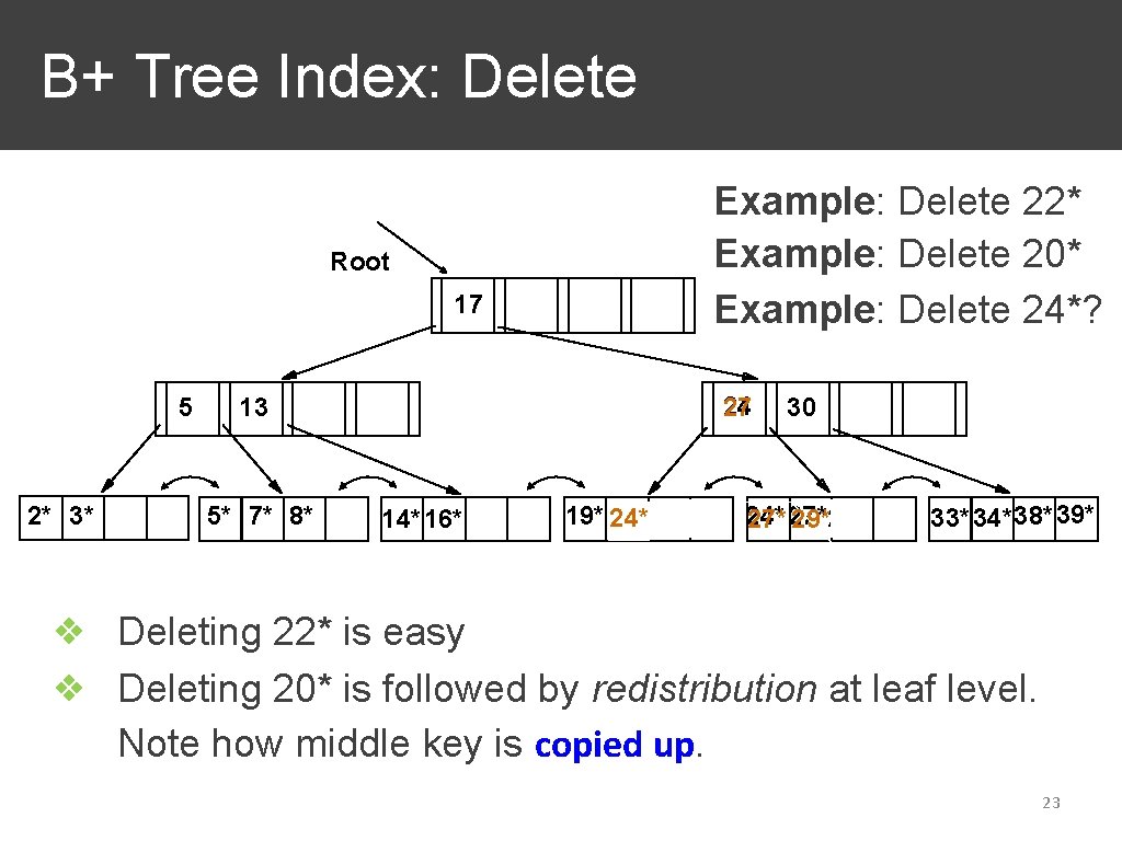 B+ Tree Index: Delete Example: Delete 22* Example: Delete 20* Example: Delete 24*? Root