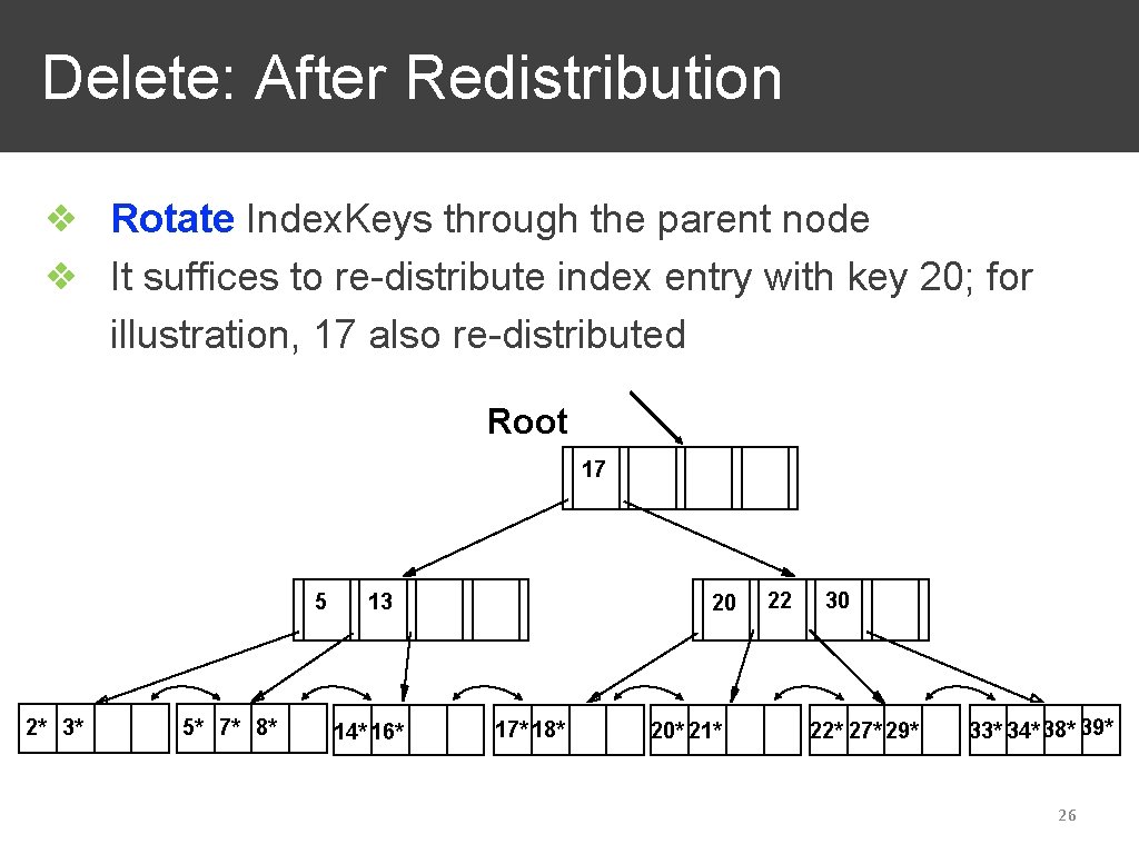 Delete: After Redistribution ❖ Rotate Index. Keys through the parent node ❖ It suffices