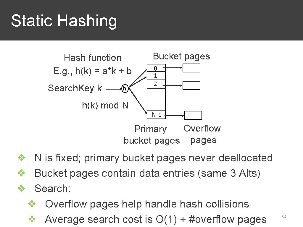 Static Hashing Hash function E. g. , h(k) = a*k + b Search. Key