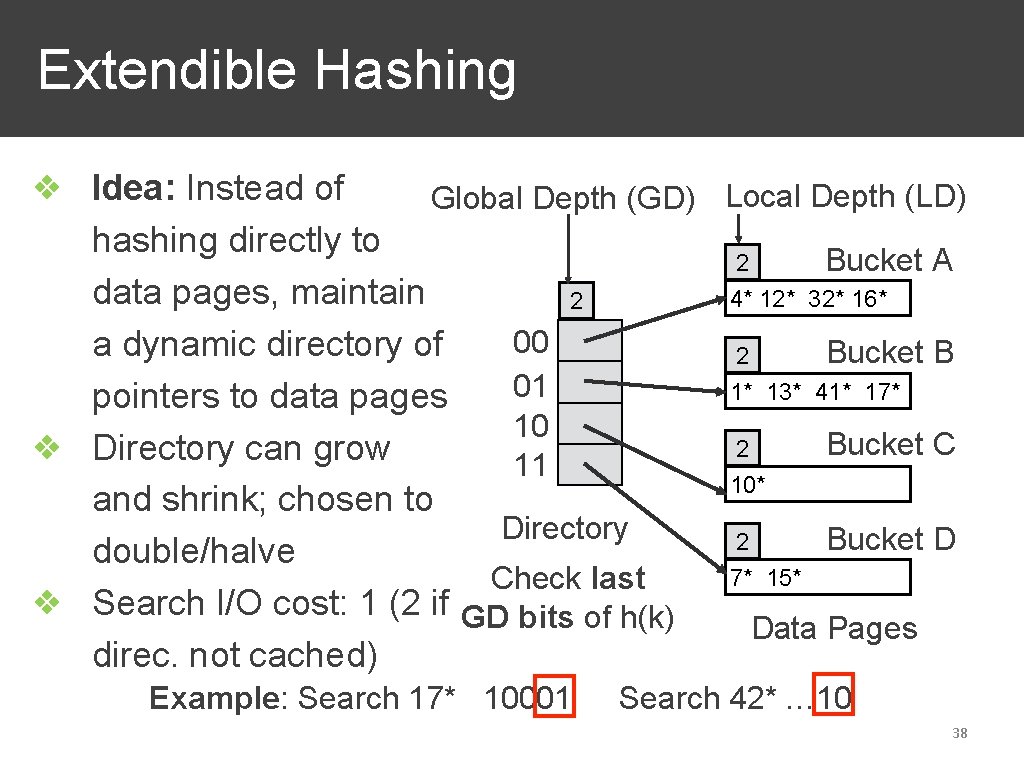 Extendible Hashing ❖ Idea: Instead of Global Depth (GD) Local Depth (LD) hashing directly