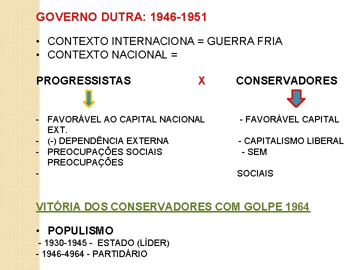 GOVERNO DUTRA: 1946 -1951 • CONTEXTO INTERNACIONA = GUERRA FRIA • CONTEXTO NACIONAL =