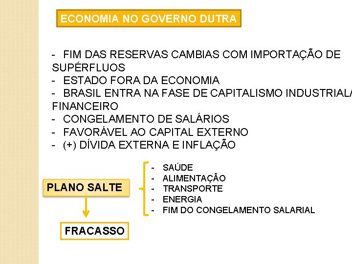 ECONOMIA NO GOVERNO DUTRA - FIM DAS RESERVAS CAMBIAS COM IMPORTAÇÃO DE SUPÉRFLUOS -