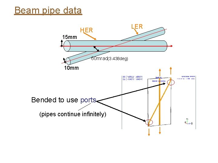 Beam pipe data HER 15 mm 60 mrad(3. 438 deg) 10 mm Bended to