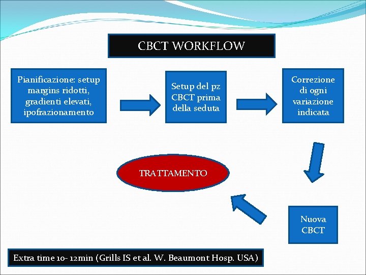 CBCT WORKFLOW Pianificazione: setup margins ridotti, gradienti elevati, ipofrazionamento Setup del pz CBCT prima