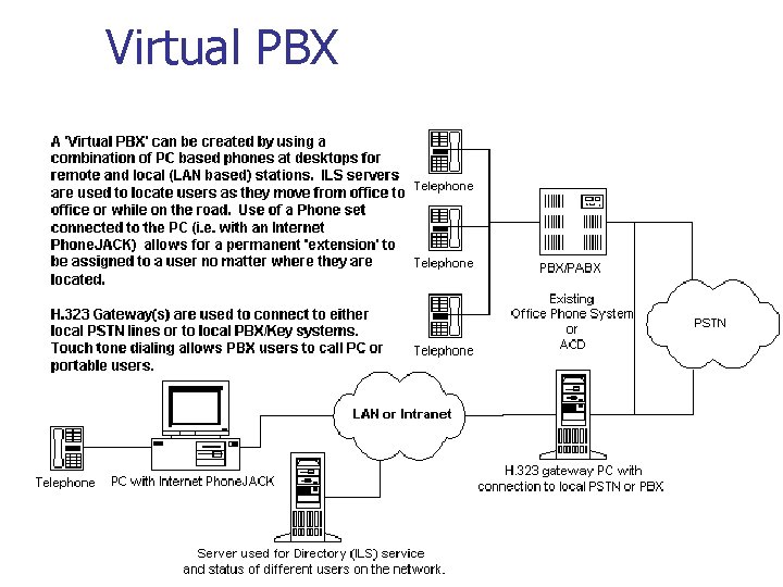 Virtual PBX 
