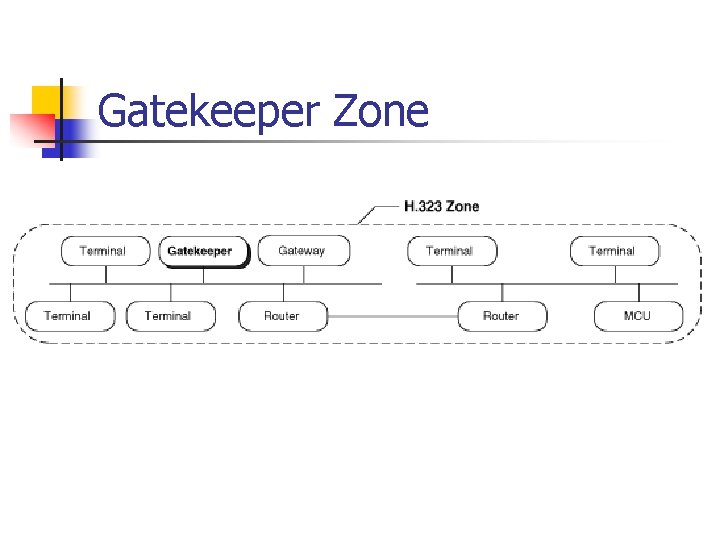 Gatekeeper Zone 