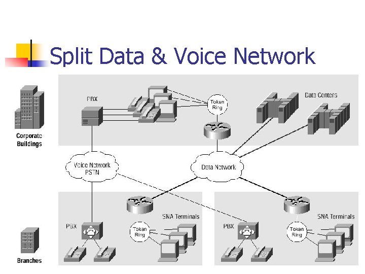 Split Data & Voice Network 