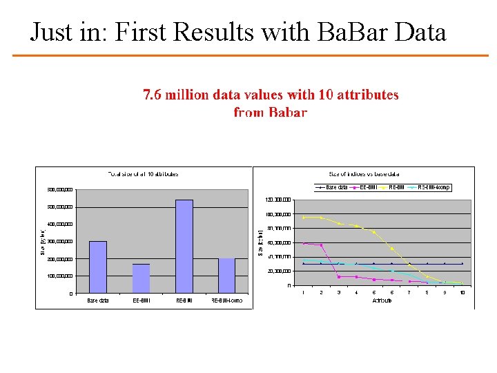 Just in: First Results with Ba. Bar Data ROOT-CORE Team 22 April 2005 5