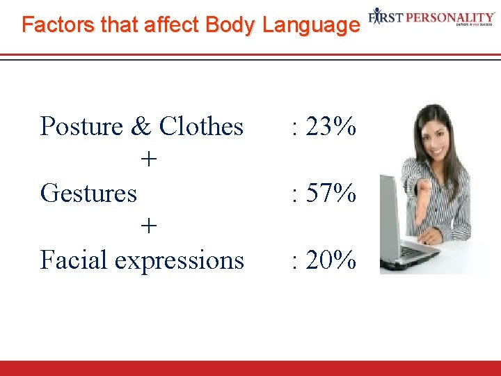 Factors that affect Body Language Posture & Clothes + Gestures + Facial expressions :