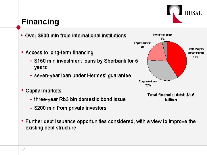 Financing • Over $600 mln from international institutions • Access to long-term financing -