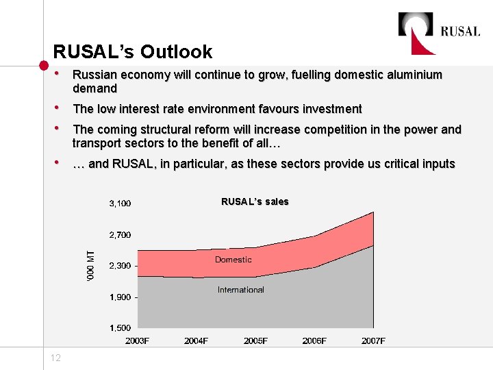 RUSAL’s Outlook • Russian economy will continue to grow, fuelling domestic aluminium demand •