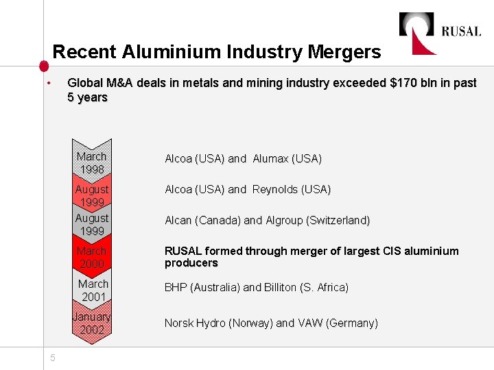 Recent Aluminium Industry Mergers • Global M&A deals in metals and mining industry exceeded