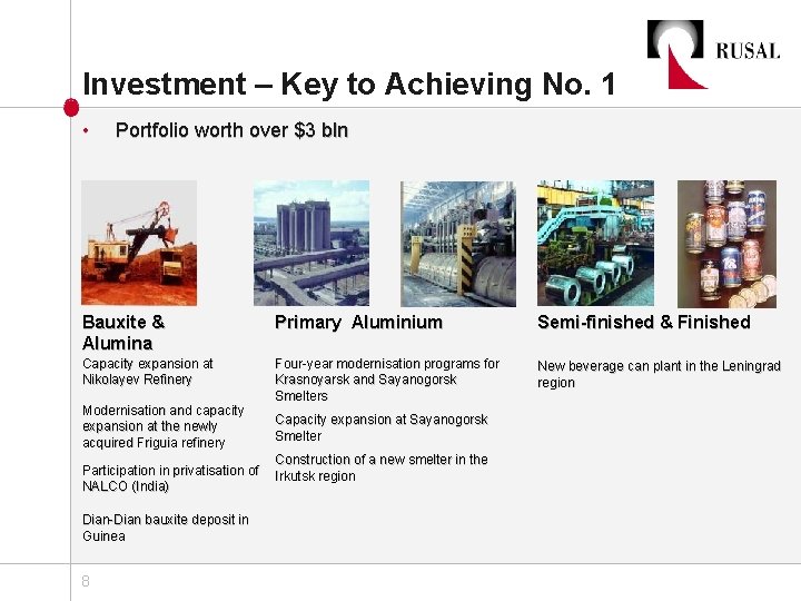 Investment – Key to Achieving No. 1 • Portfolio worth over $3 bln Bauxite