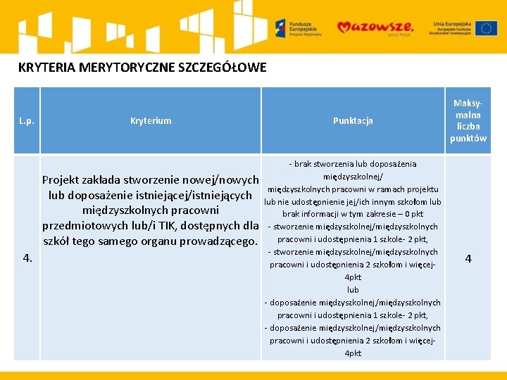 KRYTERIA MERYTORYCZNE SZCZEGÓŁOWE L. p. Kryterium Projekt zakłada stworzenie nowej/nowych lub doposażenie istniejącej/istniejących międzyszkolnych