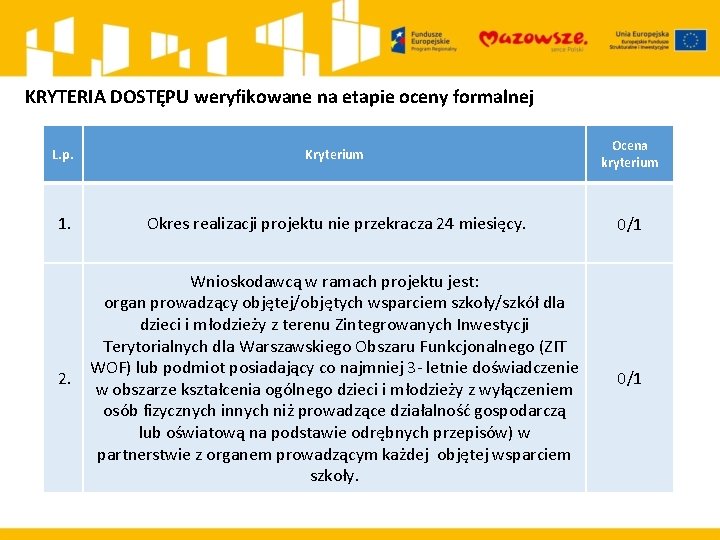 KRYTERIA DOSTĘPU weryfikowane na etapie oceny formalnej L. p. Kryterium Ocena kryterium 1. Okres