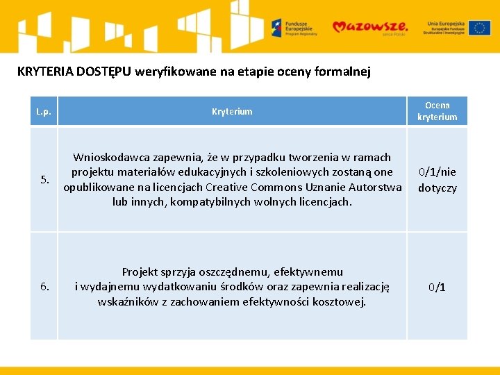 KRYTERIA DOSTĘPU weryfikowane na etapie oceny formalnej L. p. Kryterium Ocena kryterium 5. Wnioskodawca