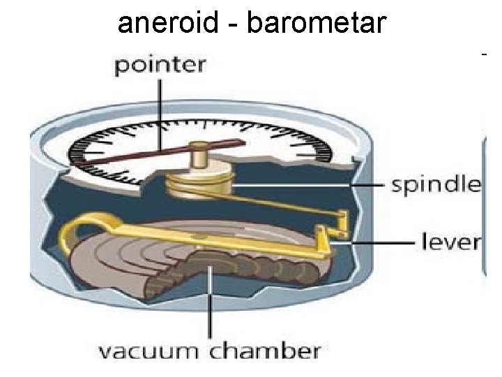 aneroid - barometar aneroid - barometar