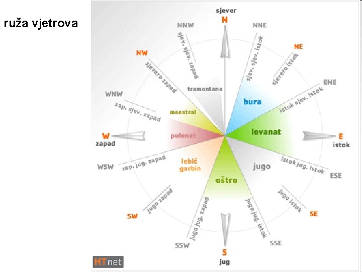 ruža vjetrova ruža vjetrova
