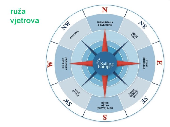 ruža vjetrova ruža vjetrova