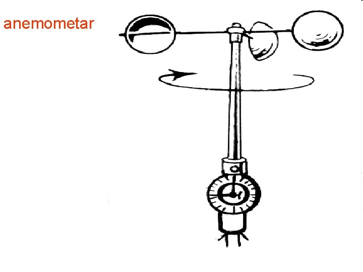 anemometar anemometar