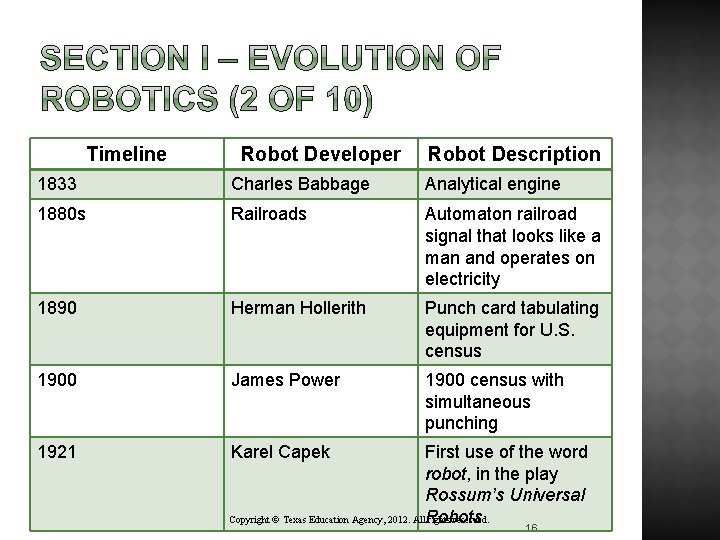 Timeline Robot Developer Robot Description 1833 Charles Babbage Analytical engine 1880 s Railroads Automaton