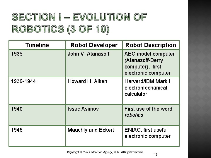 Timeline Robot Developer Robot Description 1939 John V. Atanasoff ABC model computer (Atanasoff-Berry computer),