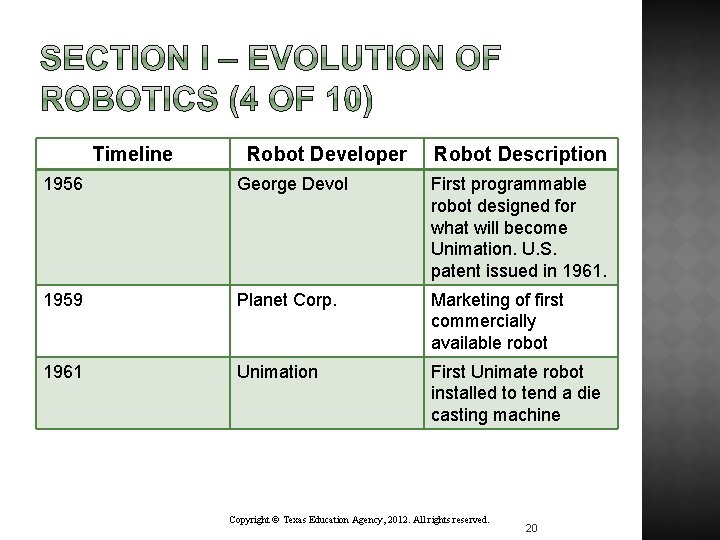 Timeline Robot Developer Robot Description 1956 George Devol First programmable robot designed for what