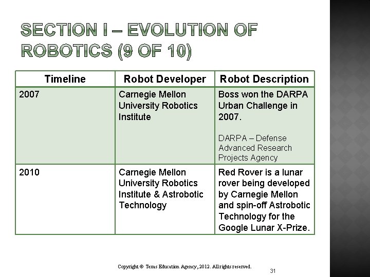 Timeline 2007 Robot Developer Carnegie Mellon University Robotics Institute Robot Description Boss won the