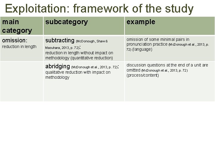 Exploitation: framework of the study main category subcategory example omission: subtracting (Mc. Donough, Shaw