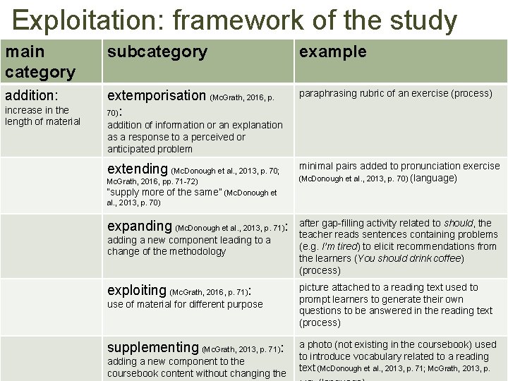 Exploitation: framework of the study main category subcategory example addition: extemporisation (Mc. Grath, 2016,