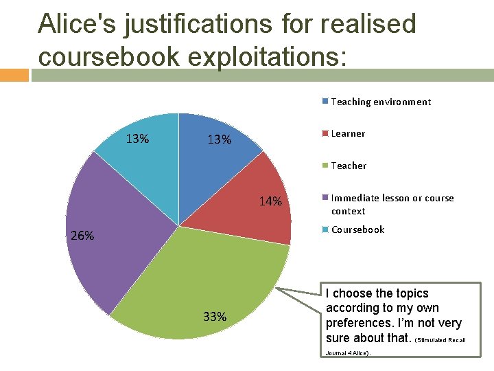 Alice's justifications for realised coursebook exploitations: Teaching environment 13% Learner 13% Teacher 14% Immediate