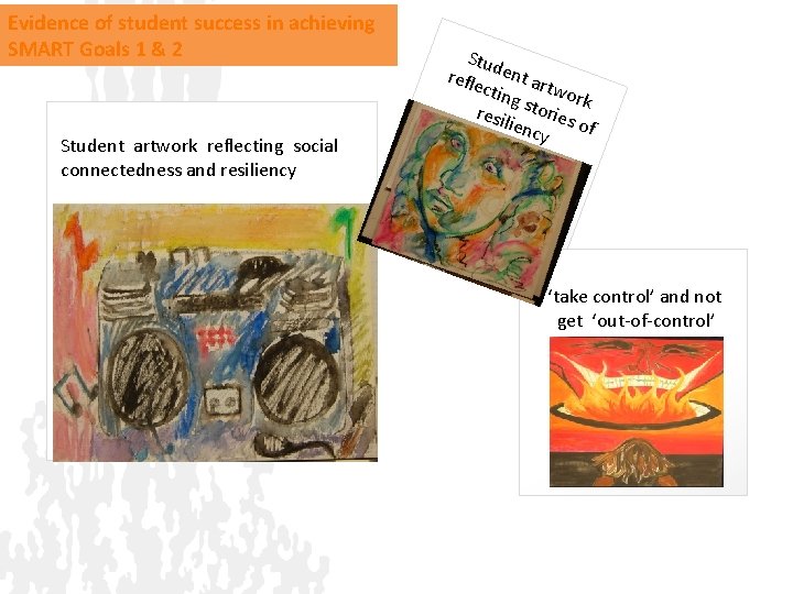 Evidence of student success in achieving SMART Goals 1 & 2 Student artwork reflecting
