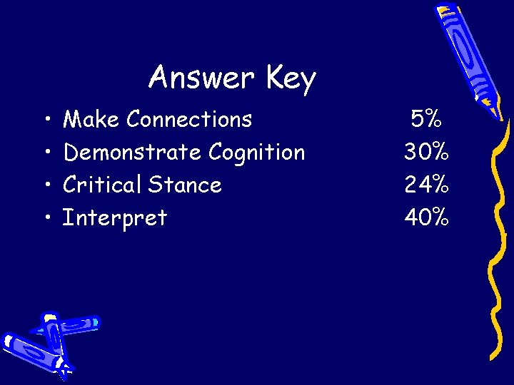 Answer Key • • Make Connections Demonstrate Cognition Critical Stance Interpret 5% 30% 24%