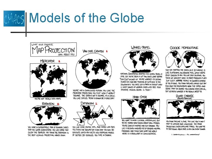 Models of the Globe z x w y 