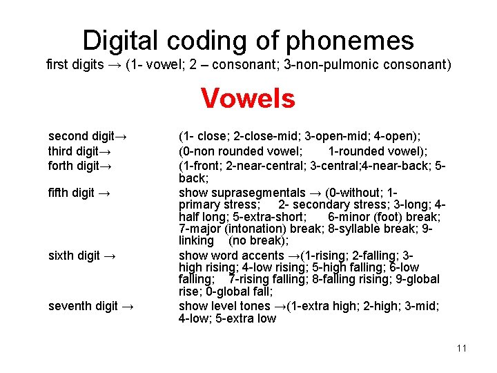Digital coding of phonemes first digits → (1 - vowel; 2 – consonant; 3