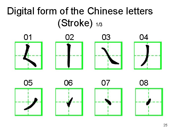 Digital form of the Chinese letters (Stroke) 1/3 01 02 03 04 05 06
