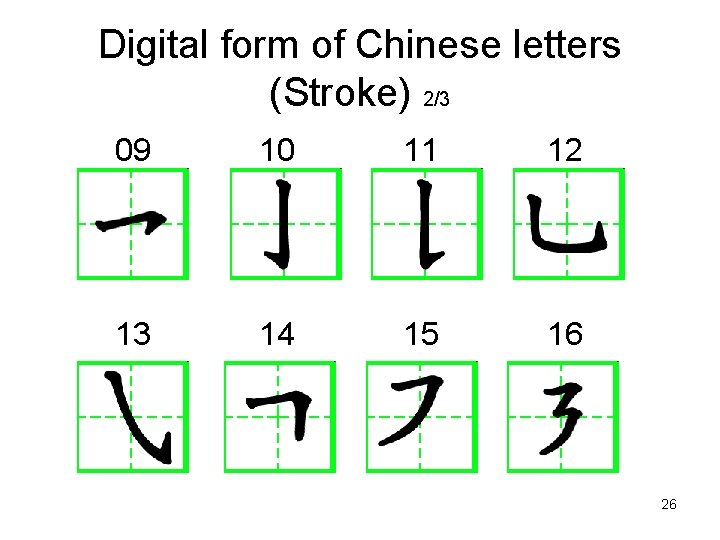 Digital form of Chinese letters (Stroke) 2/3 09 10 11 12 13 14 15
