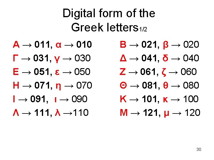 Digital form of the Greek letters 1/2 Α → 011, α → 010 Γ