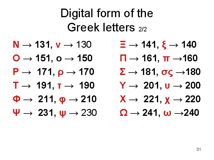 Digital form of the Greek letters 2/2 Ν → 131, ν → 130 Ο