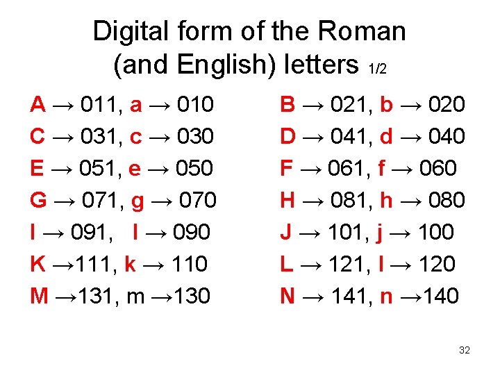 Digital form of the Roman (and English) letters 1/2 A → 011, a →
