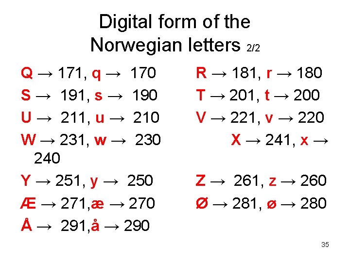 Digital form of the Norwegian letters 2/2 Q → 171, q → 170 S