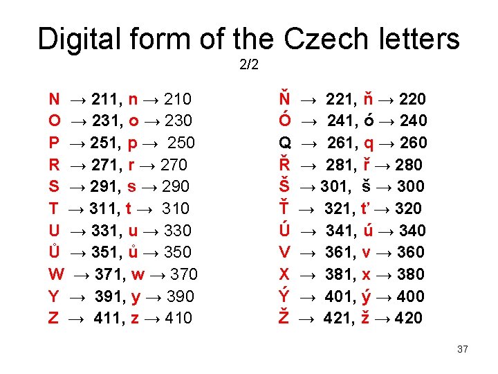 Digital form of the Czech letters 2/2 N → 211, n → 210 O