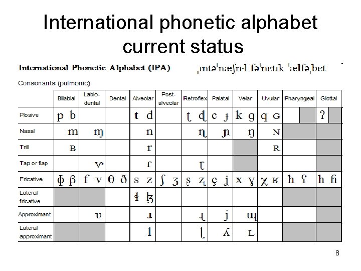 International phonetic alphabet current status 8 