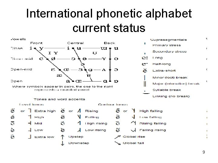 International phonetic alphabet current status 9 