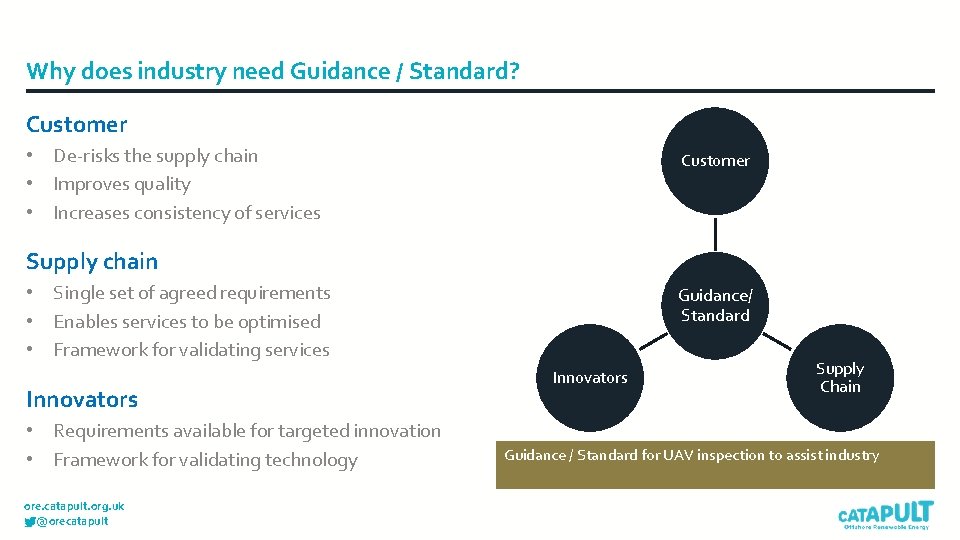 Why does industry need Guidance / Standard? Customer • De-risks the supply chain •