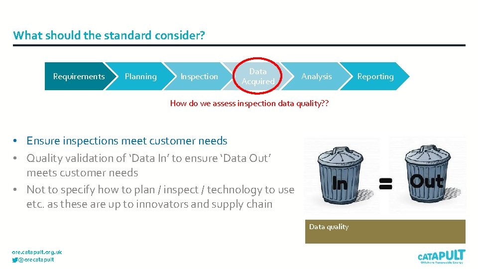 What should the standard consider? Requirements Planning Inspection Data Acquired Analysis How do we